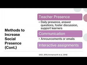 Module 7 Assignment Video