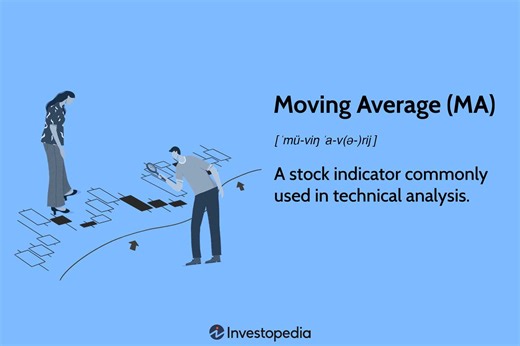 Moving Average (MA): Purpose, Uses, Formula, and Examples