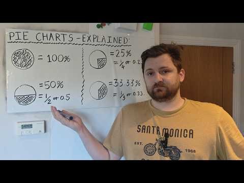 Pie Charts - Explained #maths #mathematics #pies #piechart #pie