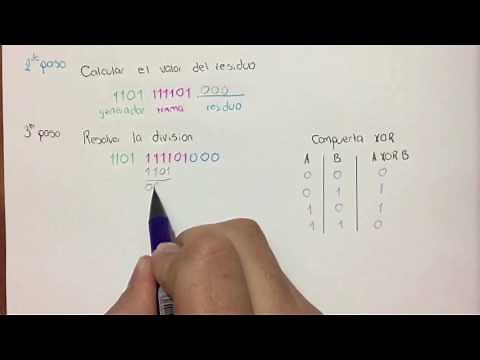 Codigo de Redundancia Ciclica CRC