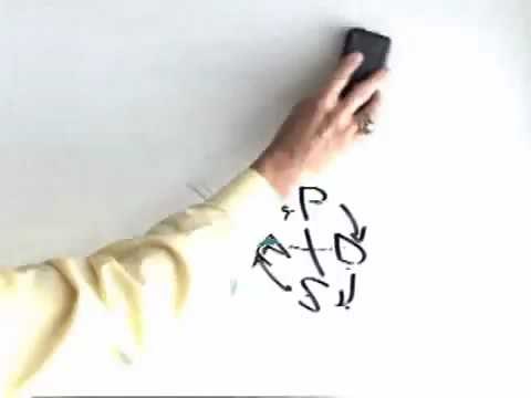 Whiteboard The PDSA Cycle Part 1