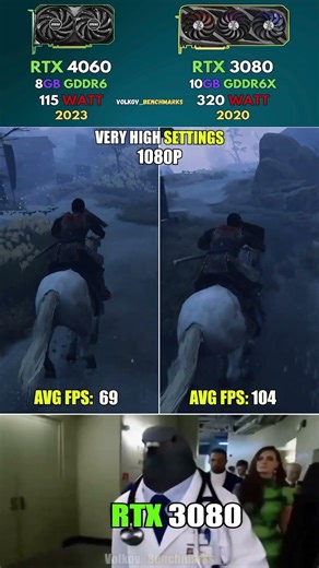 RTX 4060 vs RTX 3080 - Is DLSS 3 enough to bridge a 69% performance deficit #pcgaming #gaming