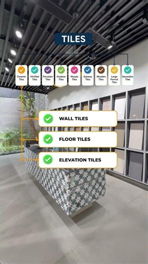 Types of Tiles Explained | Before Buying Tiles, Watch This!