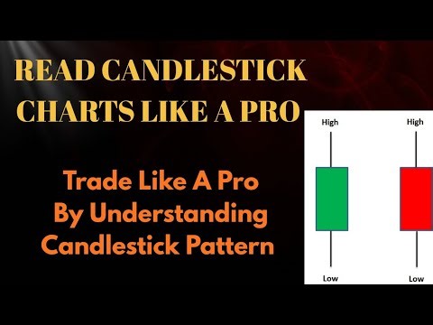 Read Candlestick Charts Like A PRO(Begginer's Guide)