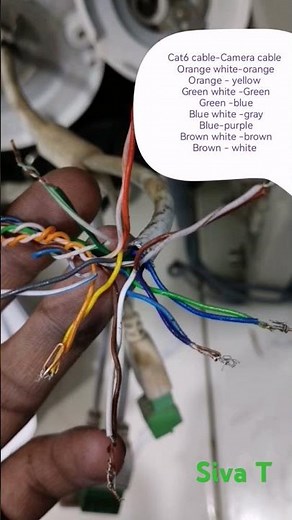 Hikvision ip camera colour code.... Cat6 cable.... Network camera