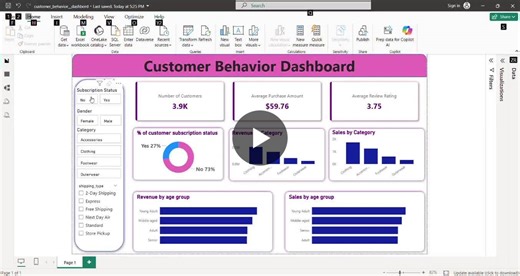 Power BI Customer Behavior Dashboard with Python MySQL Insights | sarika mhetre posted on the topic | LinkedIn