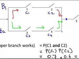 Probability Worked Example (Independent Events) Electrical Circuits Example