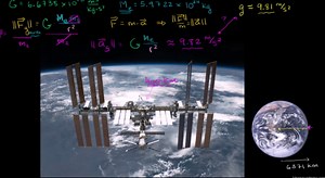 Acceleration due to gravity at the space station