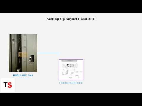 How to Control a Samsung Soundbar with TV Remote – Anynet+ (CEC) & ARC