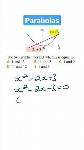 Find the Point of Intersection of Two Graphs (Solve by Doing This)