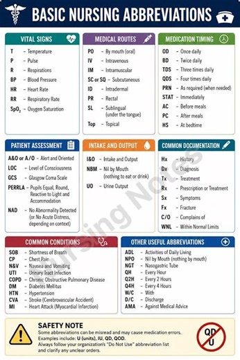 Basic Nursing Abbreviations Explained | Nursing Study Guide for Students | NCLEX Prep