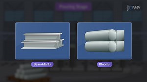 Improved faster R-CNN for steel surface defect detection in industrial quality control - Watch Related Videos