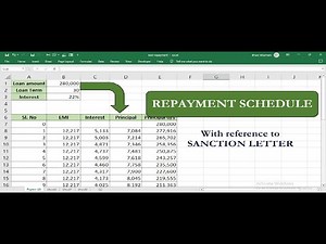 Loan Repayment Schedule in Excel