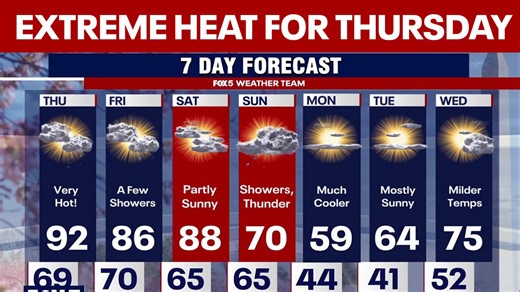 Very hot Thursday ahead before temperatures return to sping-like feel