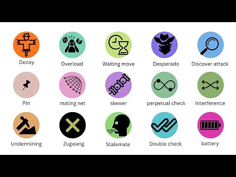 Every Chess Tactics Explained In 5 Minutes