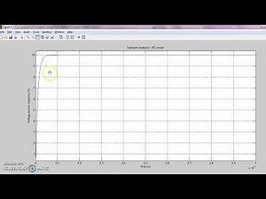 Finding RC time constant from transient curve