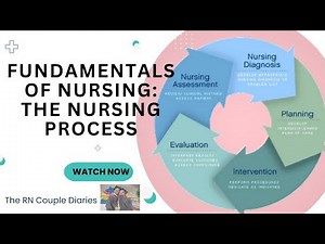 Fundamentals of Nursing: The Nursing Process