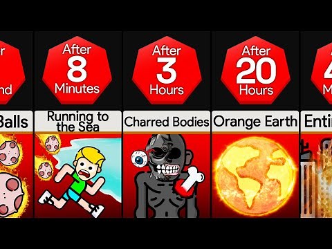 Timeline: What If It Rained Fireballs