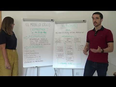 Video 2: El modelo lógico y sus dimensiones
