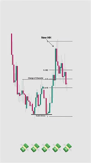 hidden trend reversal strategy using breaker block & Fibonacci#short#forex#crypto#trading#💸💸💸