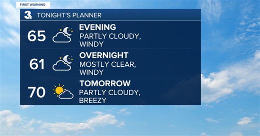 First Warning Forecast: Winds calm down with a nice dry stretch ahead