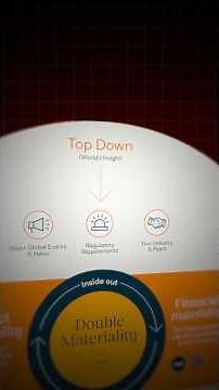 360° Strategy Series Ep 2 | Top-Down Thinking & Double Materiality Explained 🍋