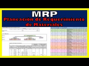 MRP (Planeación de Requerimientos de Materiales) | Ejercicio resuelto.