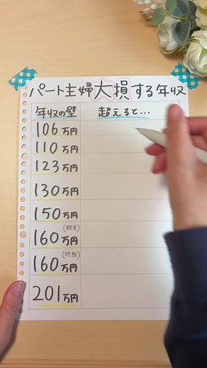 扶養の壁と家計管理のポイント