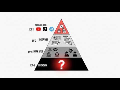 All Internet levels in 5 minutes