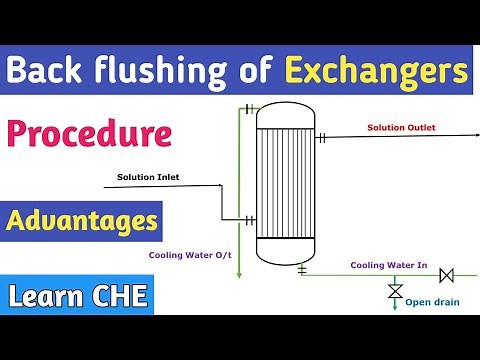 Back flushing of Heat Exchangers | how do you clean a heat exchangers tube?