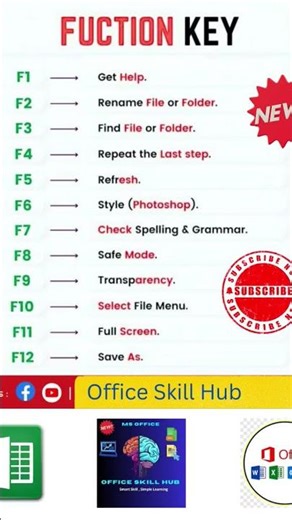 Function Key || MS Excel || All Functions Key use in Excel #shorts #exceltips #shortsvideo #shortcut