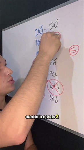 Pentatonic scales: MAJOR AND MINOR