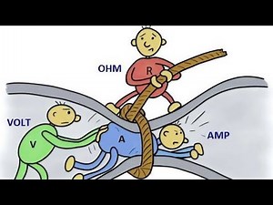 "How Electricity Works: Basics of Electrical Theory Explained through Animation"