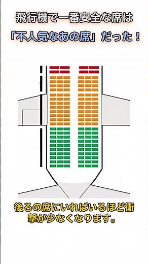 飛行機で一番安全な席は「不人気なあの席」だった！ #雑学 #常識 #豆知識