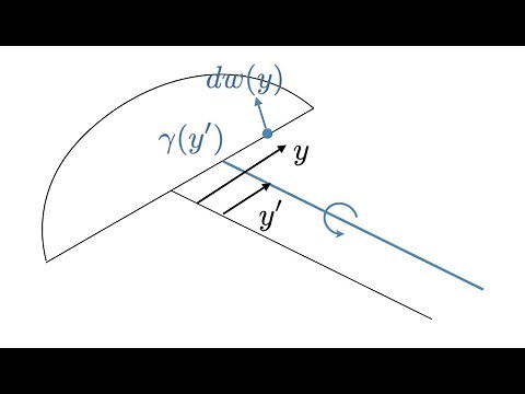 Lifting Line Theory part 1: elliptic lift distribution, induced drag, reduced lift curve slope