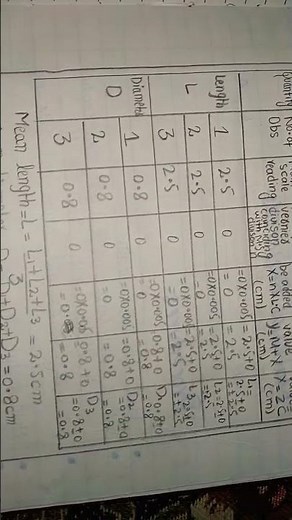 9 class physics practical experiment 1.2 observation and result