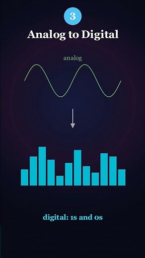 What Happens During a Phone Call? (It's More Complex Than You Think)
