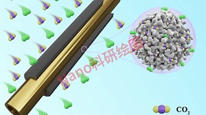绘图作品4：Separation and Purification Technology