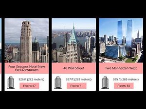 Top 50 Tallest Buildings in New York 2024 Updated