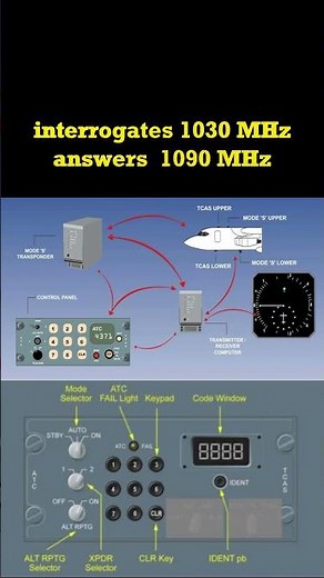 Aircraft Transponder Explained | ATPL Basics #a320pilots #aircraftsystems #airtrafficcontrol #atpl