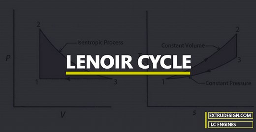What is the Lenoir Cycle? - ExtruDesign