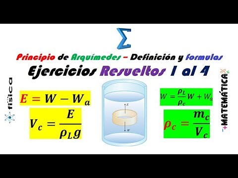 Principio de Arquímedes – Ejercicios Resueltos 1 al 4 - Definición y formulas
