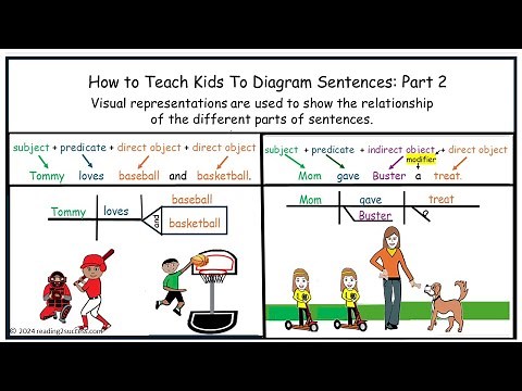 How to Teach Kids to Diagram Sentences: Part 2