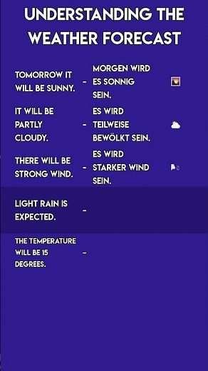 German Weather Forecast: Understand Sun, Clouds & Wind!