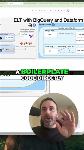 Using Dataform directly in BigQuery Studio (GitHub sync)