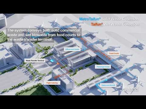 Automatic Waste Collection System for Airports: MetroTaifun® & Taifun® for Solid and Wet Waste