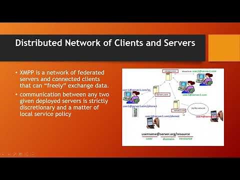 [2] XMPP Core Explained : XMPP Architecture