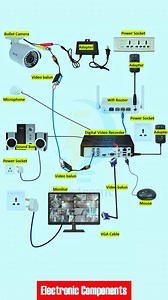 CCTV Camera Complete Installation with DVR cctvcamera wifi cctv #electrician #electricianlife #electricity #electric #electronics #electrical #electricidad #electricalengineering #ElectronicMusic #reelschallenge #reelsviralfb #reelstrending #reelsfypシ #reelsfbシ #reelsvideoシ #reelsviralシ #reelsfb #reelsvideo #reelsviral #electroniccomponentsofficial | 𝐄𝐥𝐞𝐜𝐭𝐫𝐨𝐧𝐢𝐜 𝐂𝐨𝐦𝐩𝐨𝐧𝐞𝐧𝐭𝐬