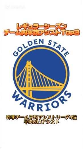 [2024-2025 Regular Season] Warriors Team Average Assists Top 3 #basketball #shorts #warriors