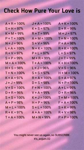 Check How Pure Your Love Is 👀💯 Find Your Love Percentage!